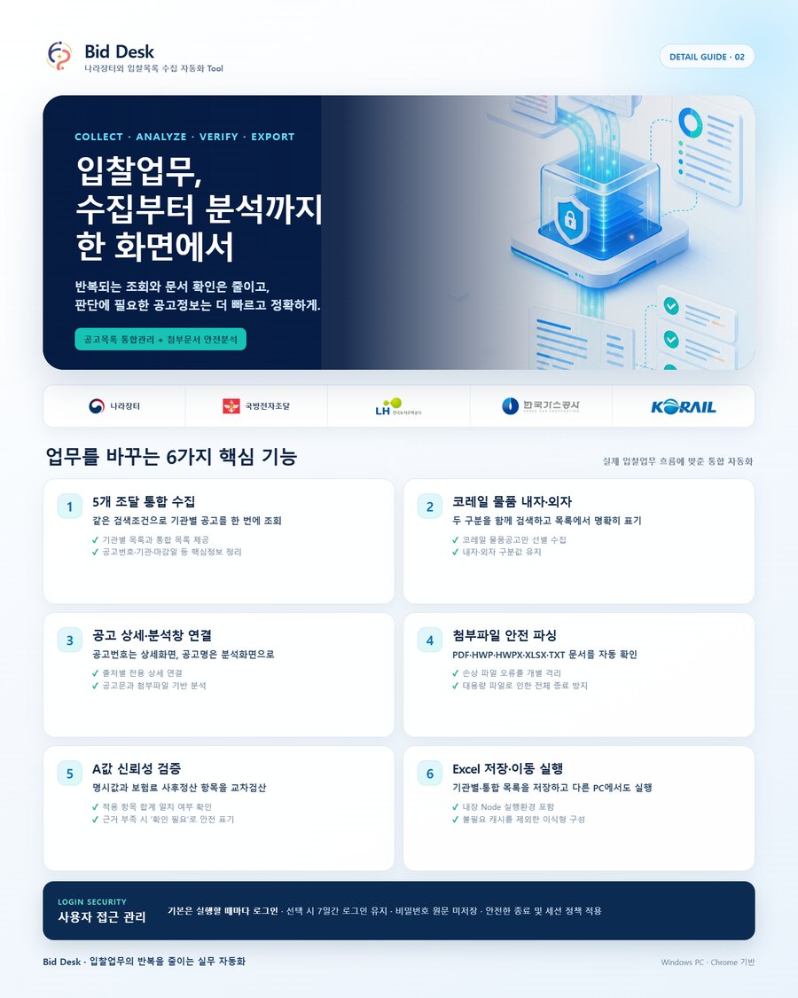 Bid Desk 상세 설명 — 수집·분석·검증·내보내기