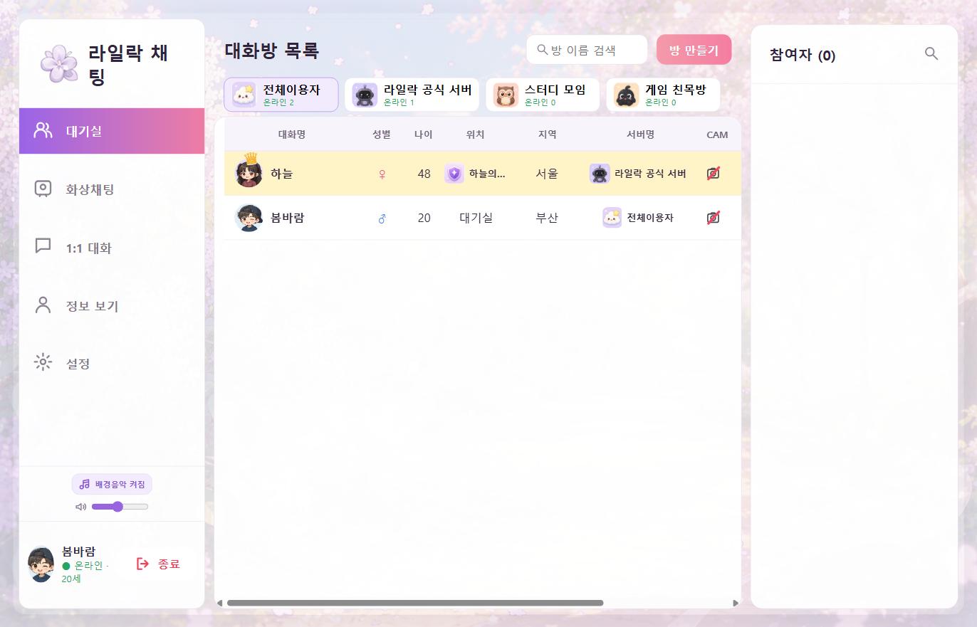 대기실과 참여자 목록